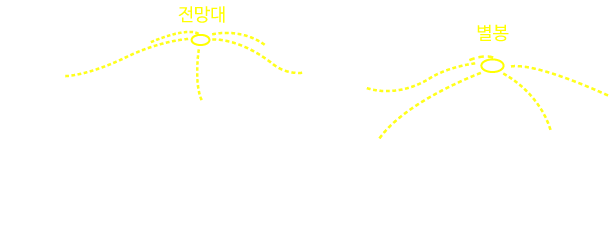 별봉 5개 봉우리 표시 오버레이